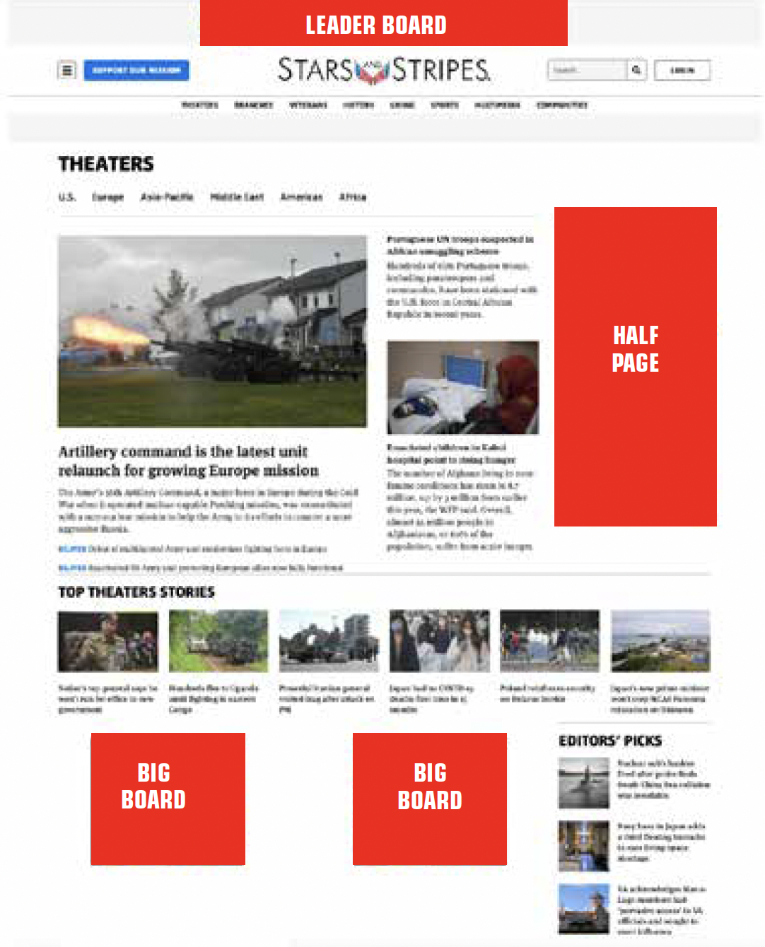 Article Page example